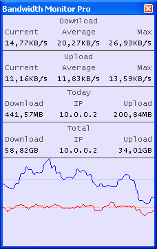 Official Download Mirror for Bandwidth Monitor Pro