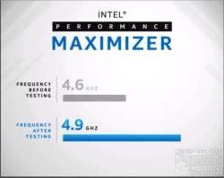 Official Download Mirror for Intel Performance Maximizer