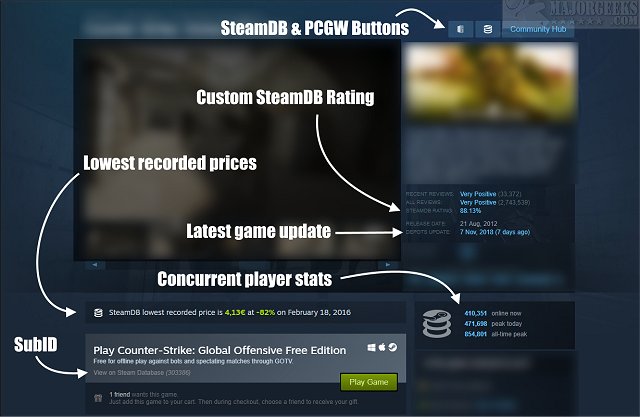SteamDB A third-party Steam database to query global game